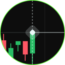 analyze price